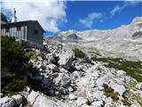 Ehrwald - Zugspitze